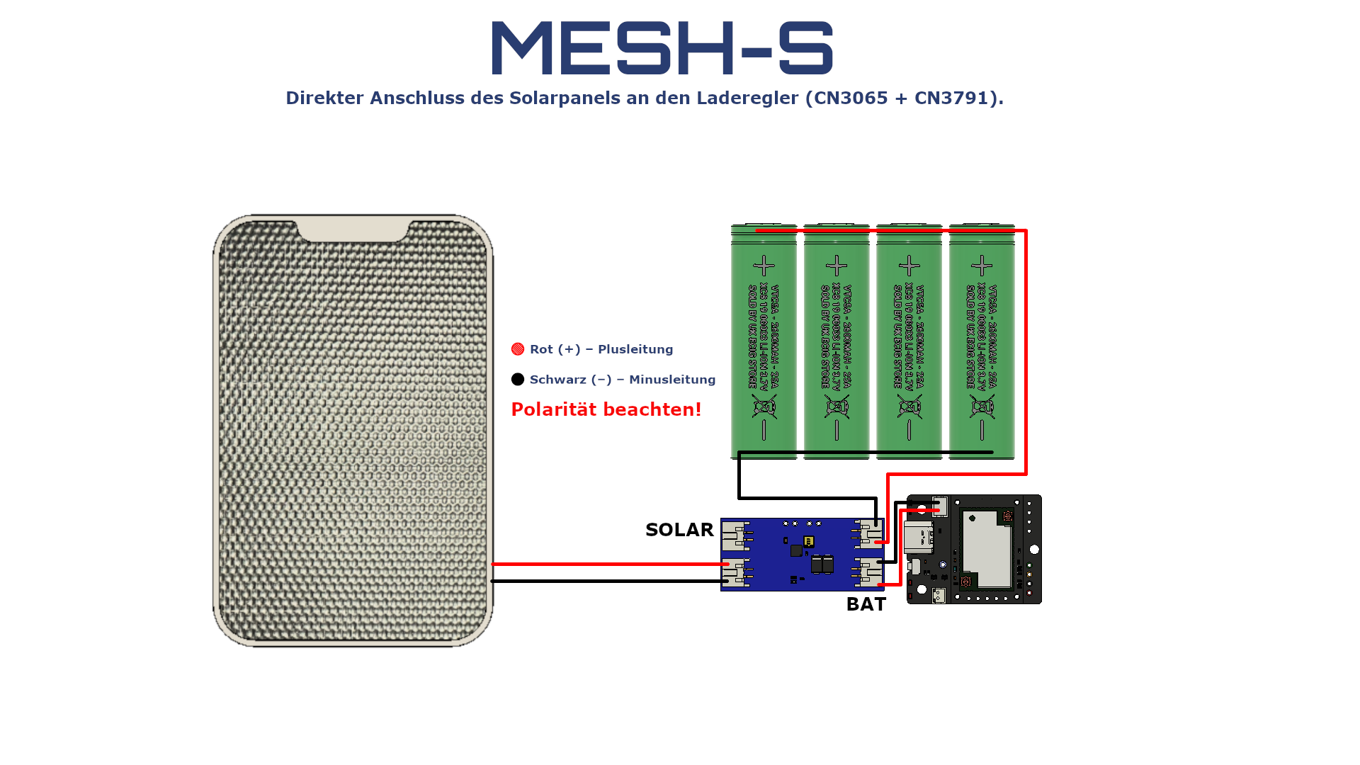 Verdrahtung ohne INA219 – direkter Anschluss von Solarpanel, MPPT und Akku